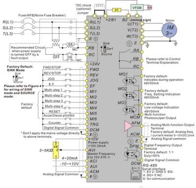 اینورتر دلتا DELTA - شرکت طاهران صنعت کوشا - نمایندگی رسمی فروش اینورتر